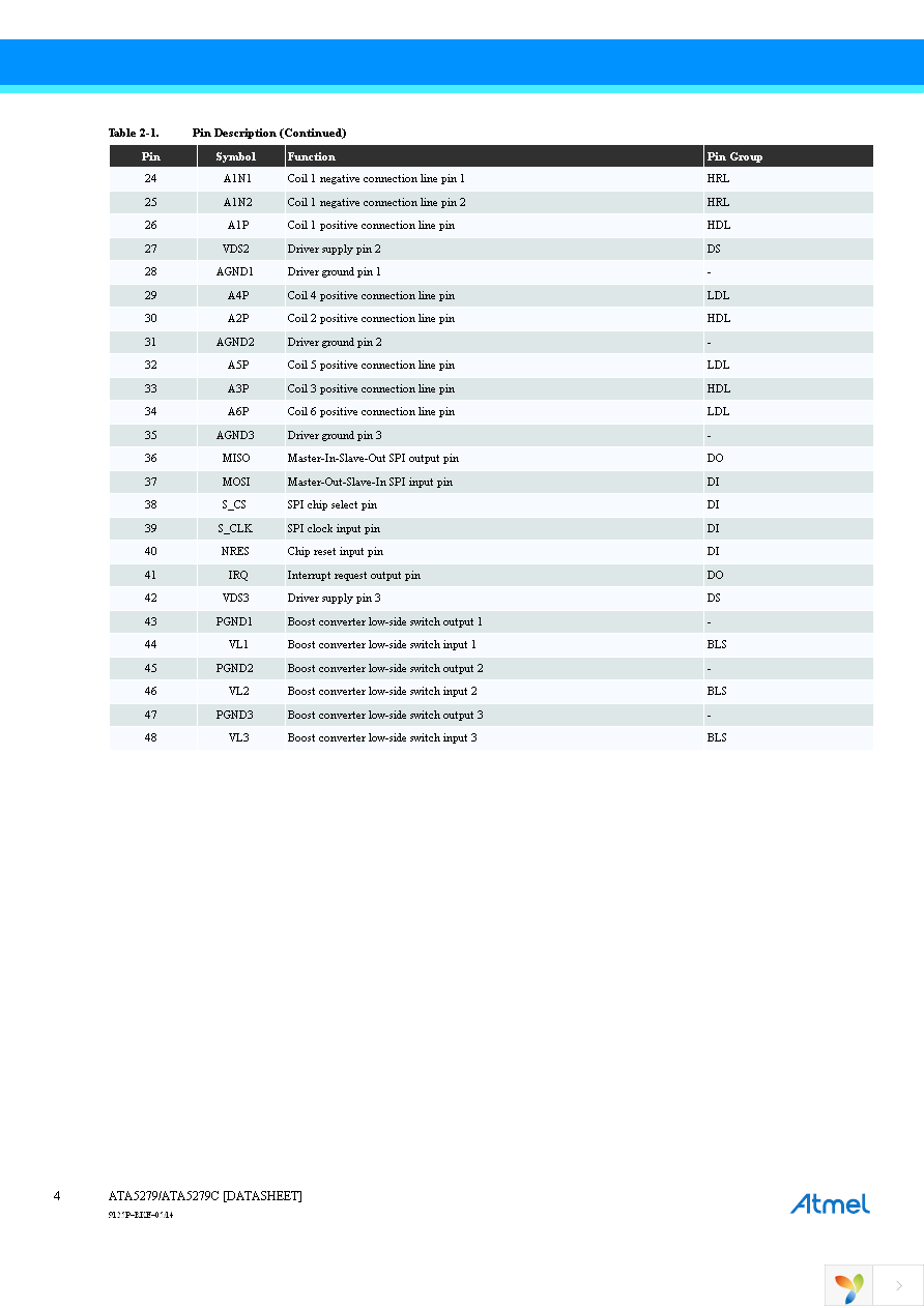 ATA5279C-PLQW 19 Page 4